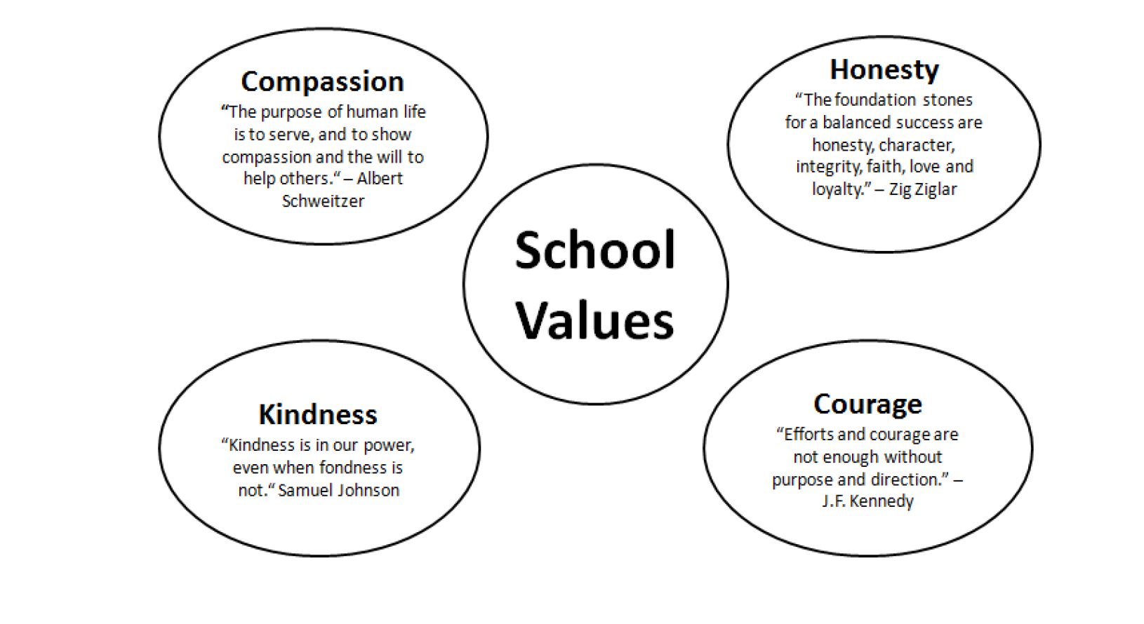 Eels schools executive summary eels schools